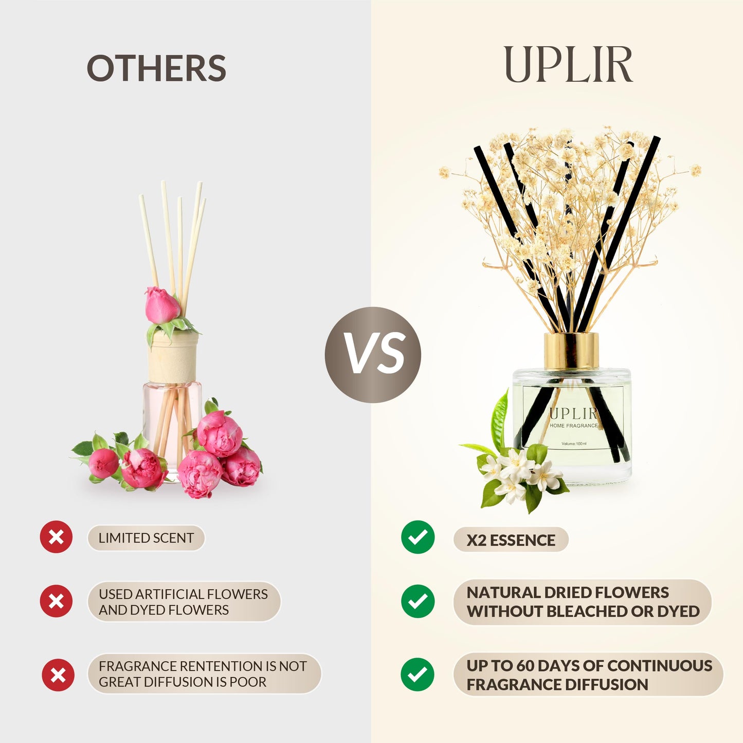 UPLIR Flower Reed Diffusers for Home with X2 Jasmine & White Tea Essential Oil, 3.4 oz (100ml) - Elegant Diffuser Set with Sticks for Home Decor, Bathroom, Any Room, Perfect Housewarming Gift